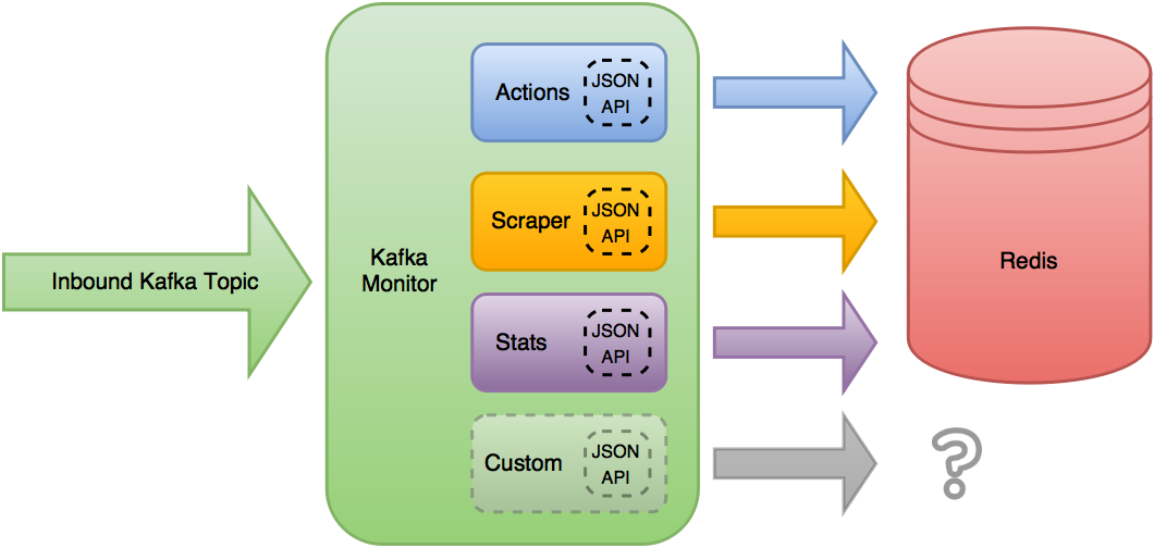 Kafka Plugin Diagram